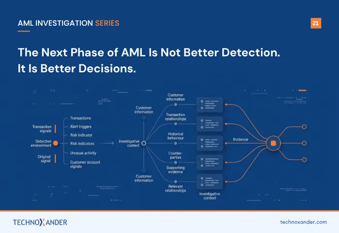 AML investigation framework focused on better decisions and investigative context