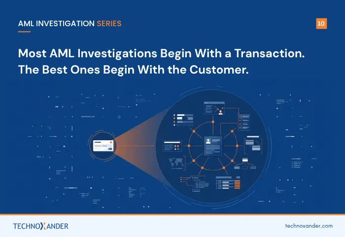 AML investigation diagram showing transaction data expanded into a customer-centered network of relationships and evidence