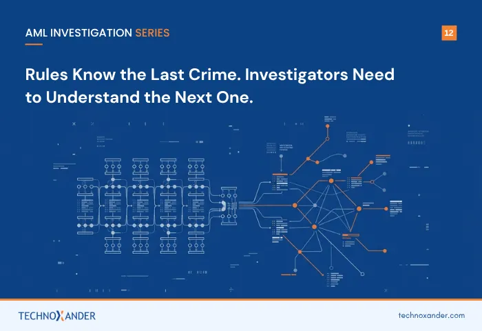AML investigation diagram showing rules-based analysis connected to relationships, risk logic and investigative reasoning