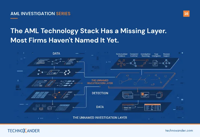 AML technology stack with an investigation layer between data and detection