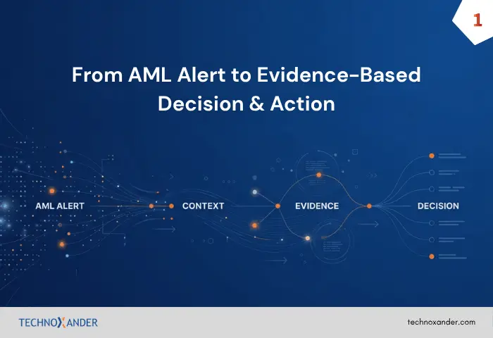 AML alert to evidence-based decision and action workflow