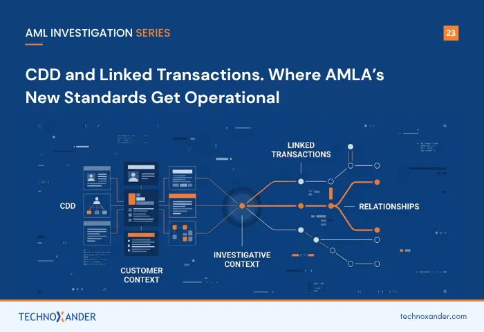 AML investigation infographic showing customer due diligence, linked transactions, investigative context, and relationship mapping.