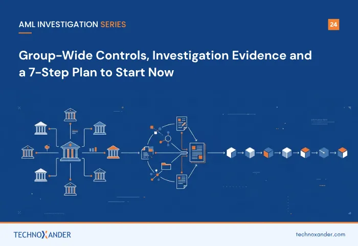AML infographic showing group-wide financial controls, investigation evidence workflows, and a seven-step implementation plan.