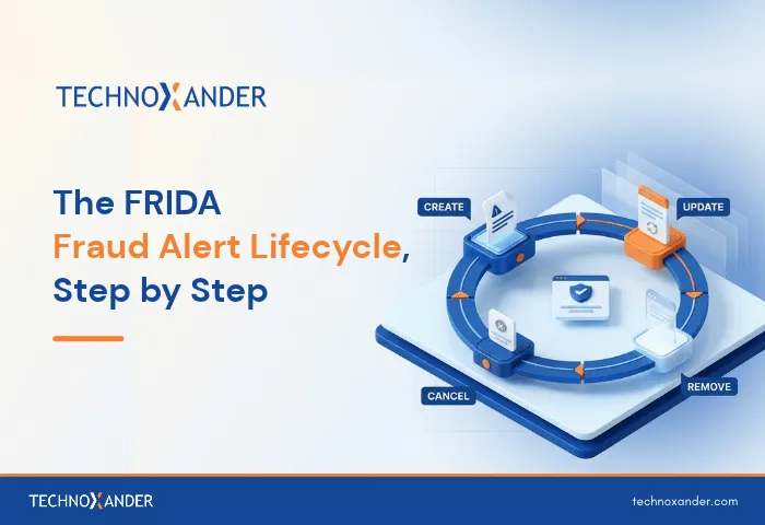 TechnoXander FRIDA fraud alert lifecycle diagram showing alert creation, updating, cancellation and removal.