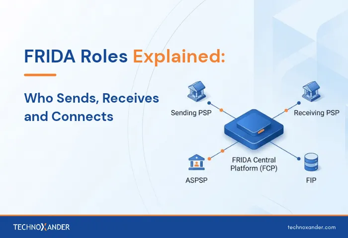 TechnoXander FRIDA roles diagram showing sending and receiving PSPs, ASPSP, FIP and the FRIDA Central Platform.